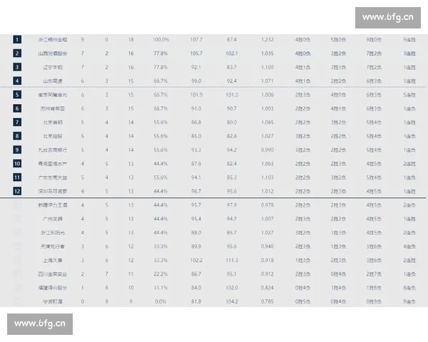 CBA官网最新动态：赛季更新、球员表现和赛事回顾全面分析