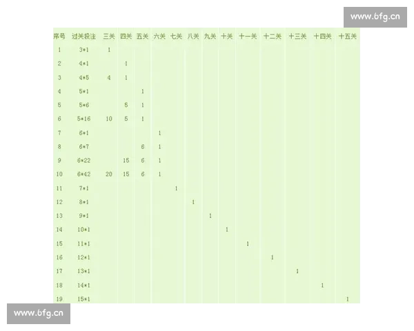 精准足球赛事分析与胜负预测指南助你稳健投注
