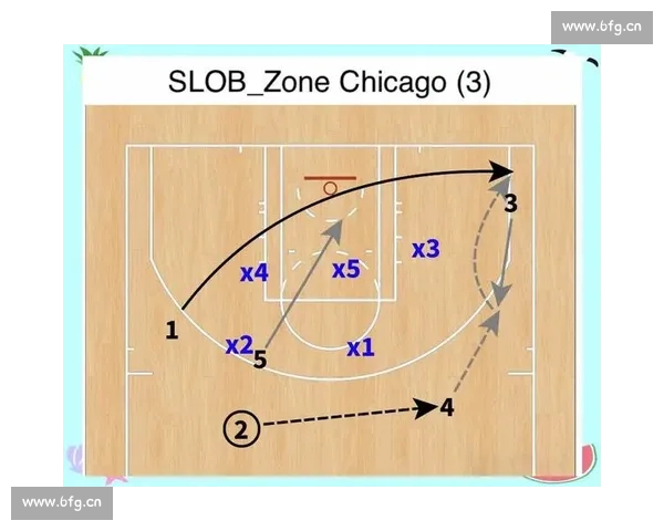 篮球比赛节奏解析与球队战术配合效率研究 篮球比赛节奏解析与球队战术配合效率研究