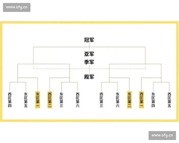 全面掌握篮球赛事最新赛程安排助你不遗漏每一场精彩对决